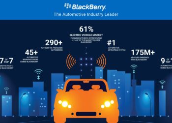 Perangkat lunak Blackberry QNX dipasang di kendaraan listrik