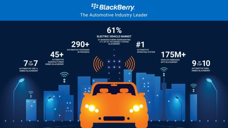 Perangkat lunak Blackberry QNX dipasang di kendaraan listrik